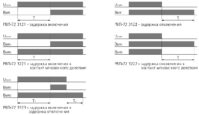 Реле РВП-72М временные диаграммы функционирования