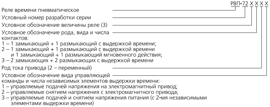 Реле РВП-72М обозначение