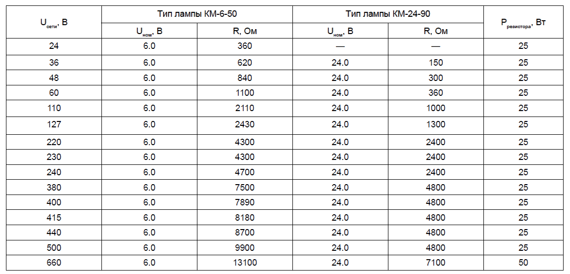 НОМИНАЛЫ ДОБАВОЧНЫХ РЕЗИСТОРОВ