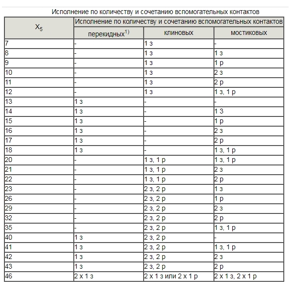 обозначение сочетания вспомогательных контактов