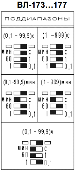 Поддиапазон ВЛ-175