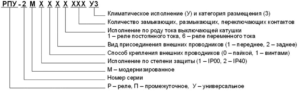 Структура условного обозначения РПУ-2М